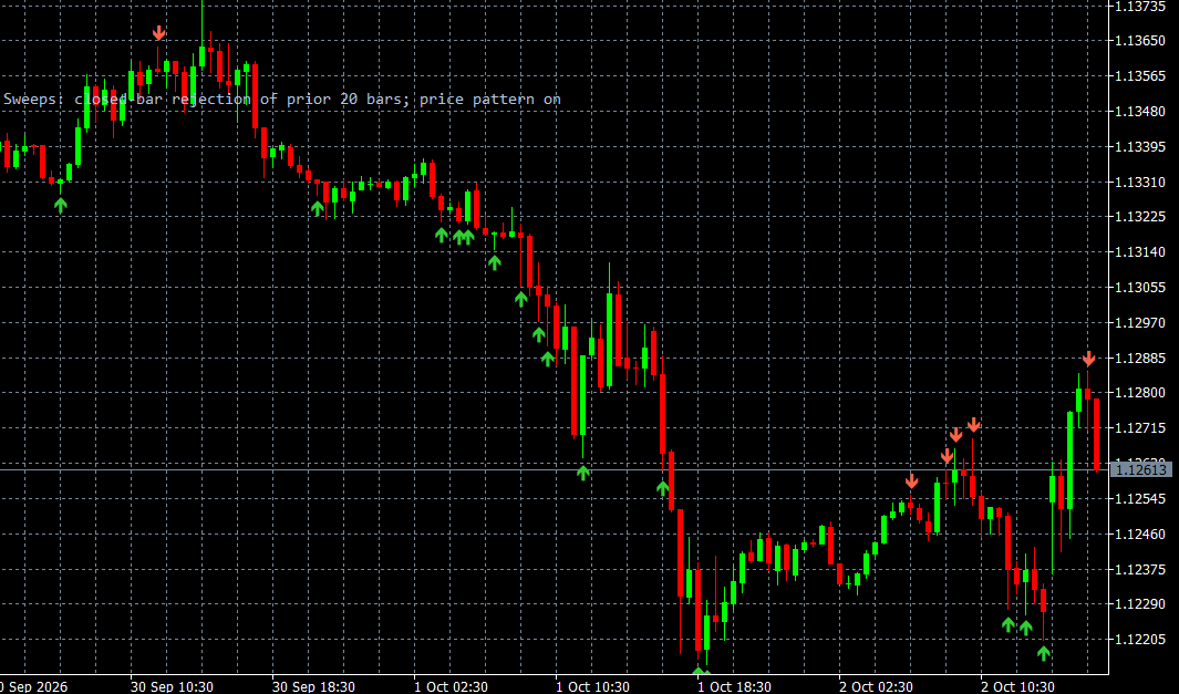 MT5 candlestick chart with green upward and red downward Liquidity Sweeps markers.